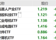 ETF日报：“工程师红利”优势下，中国企业的创新能力受到全球关注，可关注国产算力产业链相关的信创ETF