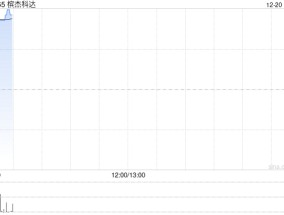槟杰科达公布将于12月20日上午起复牌