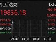 深夜！中概股重挫！A50一度拉升