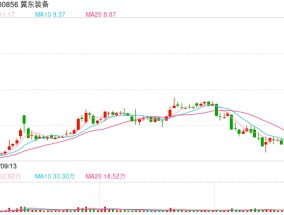 冀东装备再度澄清传闻 投资者需用理性为资产定价