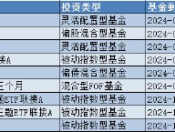 盘点2024基金清盘潮：华宝基金9只产品按下“终止键”