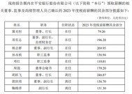 银行高管纷纷补发2023年工资 平安银行一副行长最多补了270万