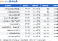 1月21日歌尔股份涨8.41%，广发电子信息传媒股票A基金重仓该股