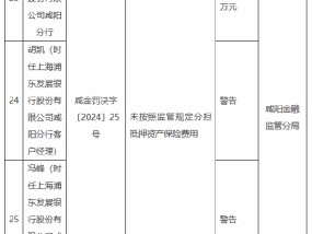 浦发银行咸阳分行被罚10万元：因未按照监管规定分担抵押资产保险费用