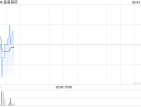 复星医药2月3日斥资295.31万港元回购23.2万股