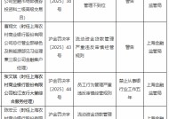 因员工行为管理严重违反审慎经营规则等违法违规行为 上海农村商业银行8名员工被罚 其中一名被禁业五年