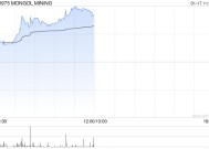 蒙古焦煤现涨超6% 机构指待煤价底部明确板块股息预期企稳