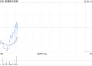 新濠国际发展：2024年新濠博亚娱乐应占净收入为4350万美元 同比扭亏为盈