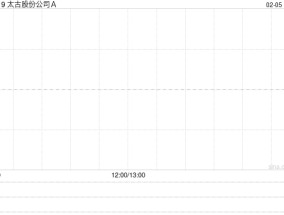 太古股份公司A2月4日斥资912.56万港元回购13.5万股