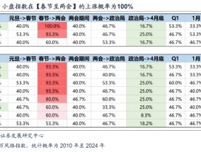 DeepSeek的A股叙事——春节全球大事记