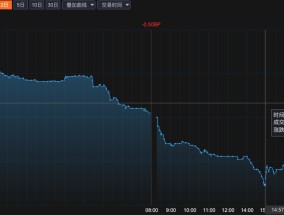 10年期国债收益率逼近1.82%，创历史新低 业内：现阶段债市更倾向于定价“适度宽松”的货币政策