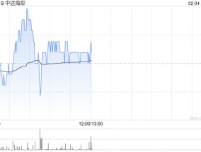 中远海控2月3日斥资7889.55万港元回购700万股