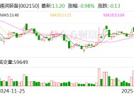 通润装备：公司新能源板块主营业务包括光伏逆变器、储能逆变器及系统