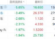 中概新能源车股盘前普跌  特朗普考虑对汽车征收关税