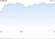 午盘：美股走高科技股领涨 纳指上涨1.2%