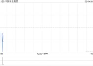 中国水业集团2月3日发行2.87亿股供股股份