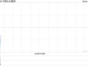 中国水业集团2月3日发行2.87亿股供股股份