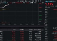 强劲走高！航锦科技三连板，国防军工ETF（512810）大涨3%！机构：关注三大投资主线