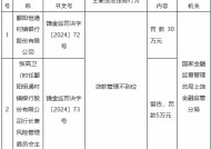 鄱阳恒通村镇银行因贷款管理不到位被罚30万元