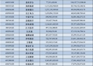 北向资金最新动向出炉，哪些遭减持、哪些获青睐？