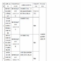 赣州银行群星支行被罚60万元：贷后管理不到位、办理无真实贸易背景的银行承兑汇票业务