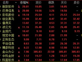 今日，爆发，批量涨停