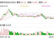 剑桥科技：预计2024年净利润同比增加59.97%至78.91%