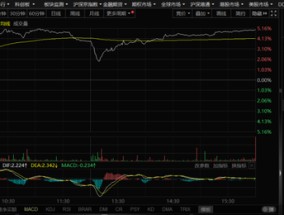 港股大爆发！A股蛇年能否“开门红”