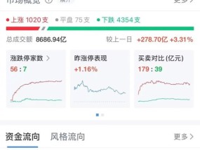 震荡！超4300只个股飘绿！跨年行情是否值得期待？券商这样说......