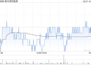 新天绿色能源拟向曹妃甸公司提供借款不超过25亿元