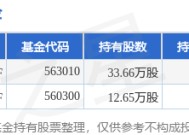 1月16日梦网科技涨9.99%，易方达中证电信主题ETF基金重仓该股