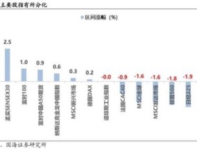 春节假期大事及十大券商观点来了！