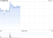 内房股早盘普涨 融创中国涨超4%万科企业涨超3%