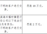 盐城滨海兴福村镇银行被罚48万元：因与身份不明的客户进行交易