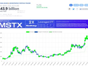 比特币行情再起？ Microstrategy创始人暗示周一将再次买入