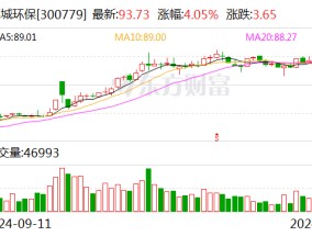 惠城环保：调整回购公司股份价格上限