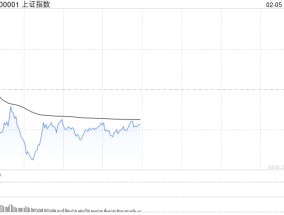 午评：指数分化沪指半日跌0.36% AI概念集体走强