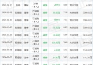 中威电子：2月10日高管孙琳减持股份合计2000股