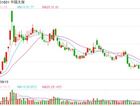 A股未来三年将迎万亿元保险增量资金