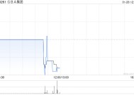 GBA集团拟“5合1”进行股份合并