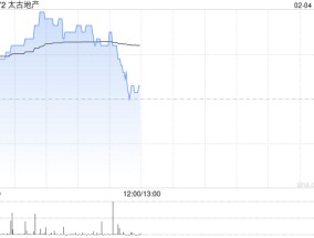 太古地产2月3日斥资927.16万港元回购60万股