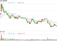 碧桂园停牌9个多月后正式复牌，股价一度上涨近30%