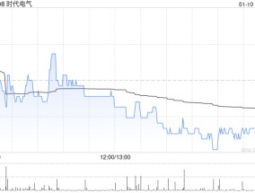 时代电气1月10日斥资2353.29万港元回购78.85万股