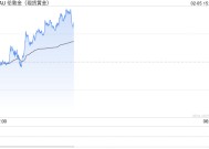 世界黄金协会：2024年黄金需求增长1%，经济不确定性将继续提供支撑