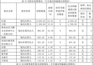 A股再现天价离婚案，分手费超4亿元！