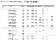 DeepSeek 再度开源：用 Janus-Pro 撕开算力铁幕