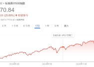 美股年终盘点：七巨头继续高歌猛进 投资者备战特朗普2.0