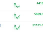 纳指期货跌逾2%