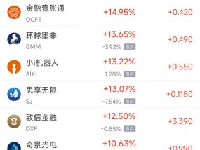 周二热门中概股多数上涨 拼多多涨8.37%，小鹏汽车涨8.29%