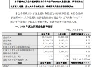 长沙银行：2024年净利润79.8亿元 同比增长6.92%